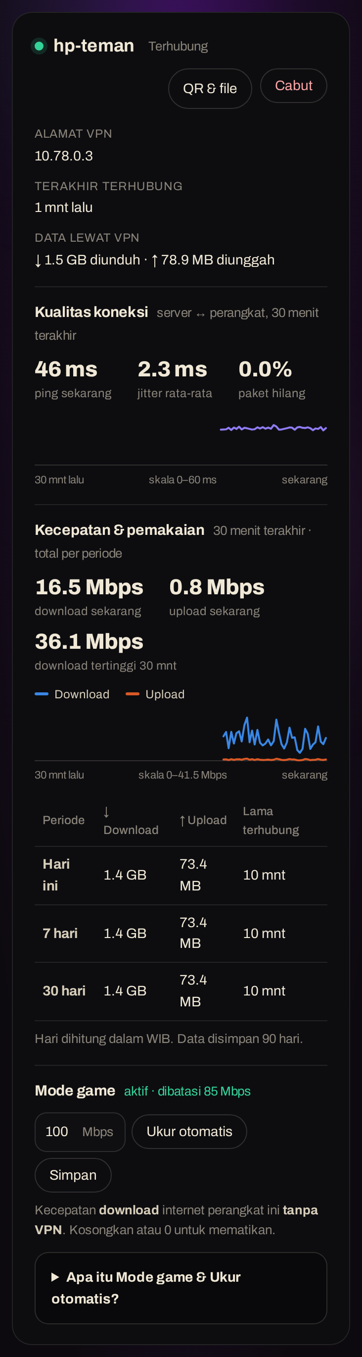 Kartu perangkat berstatus Terhubung dengan grafik ping, kecepatan, dan tabel pemakaian